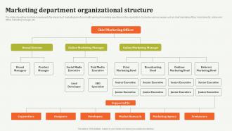 Marketing Department Organizational Structure Offline Marketing Guide To Increase Strategy SS