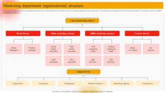 Marketing Department Organizational Structure Online Marketing Plan To Generate Website Traffic MKT SS V