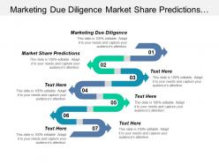 Marketing due diligence market share predictions marketing map cpb