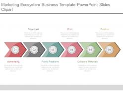 Marketing ecosystem business template powerpoint slides clipart
