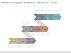 Marketing ecosystem framework diagram ppt ideas