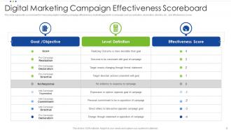 Marketing Effectiveness Powerpoint Ppt Template Bundles