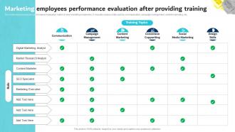 Marketing Employees Performance Evaluation After Providing Digital Marketing Plan For Service