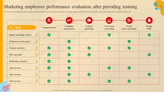 Marketing Employees Performance Evaluation After Providing Training Social Media Marketing