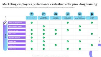 Marketing Employees Performance Evaluation Service Marketing Plan To Improve Business