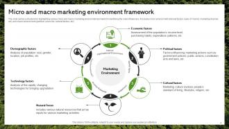 Marketing Environment Powerpoint PPT Template Bundles Idea Informative