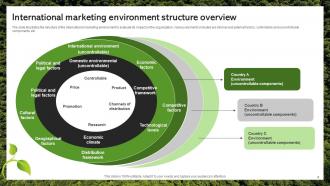 Marketing Environment Powerpoint PPT Template Bundles Good Informative