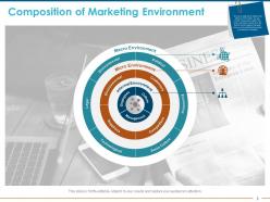 Marketing environment powerpoint presentation slides