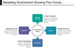 Marketing environment showing five forces analysis