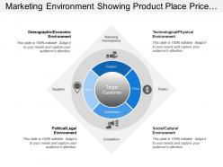 Marketing environment showing product place price promotion