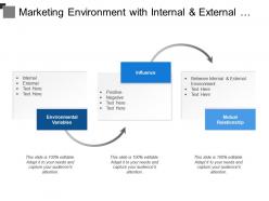 Marketing environment with internal and external forces