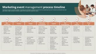 Marketing Event Management Process Timeline