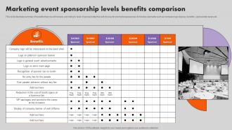 Marketing Event Sponsorship Levels Benefits Comparison