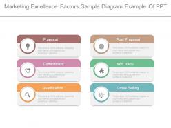 Marketing excellence factors sample diagram example of ppt
