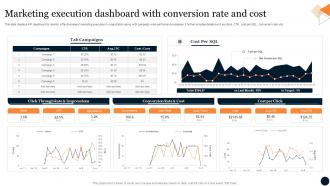 Marketing Execution Dashboard With Conversion Rate And Cost