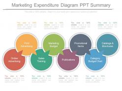 Marketing expenditure diagram ppt summary