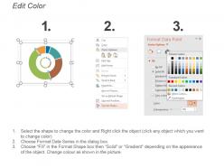 Marketing expenditures pie chart powerpoint slide deck