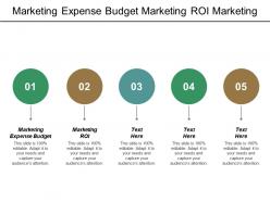 Marketing expense budget marketing roi marketing change management cpb
