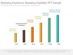 Marketing Experience Marketing Credibility Ppt Sample