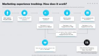 Marketing Experience Tracking How Does It Work Customer Experience Marketing Guide