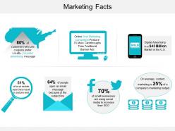 Marketing facts powerpoint show