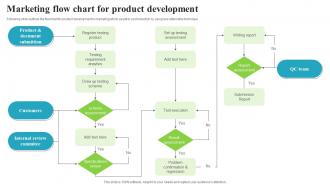 Marketing Flow Chart For Product Development