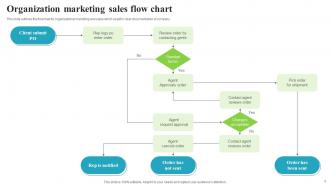Marketing Flow Chart Powerpoint Ppt Template Bundles Informative Researched