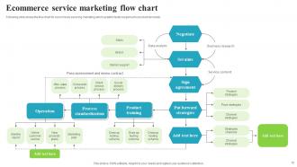 Marketing Flow Chart Powerpoint Ppt Template Bundles Attractive Researched