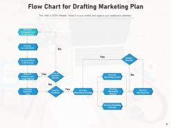 Marketing Flow Planning Process Affiliate Software Successfully Strategy