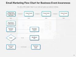 Marketing Flow Planning Process Affiliate Software Successfully Strategy
