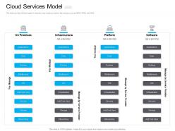 Marketing for cloud computing cloud services model platform ppt layouts