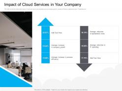 Marketing for cloud computing impact of cloud services in your company ppt outline