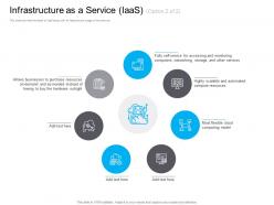 Marketing For Cloud Computing Infrastructure As A Service IAAS Hardware Outright Ppt Ideas