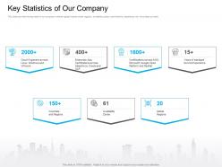 Marketing for cloud computing key statistics of our company service experience ppt icon