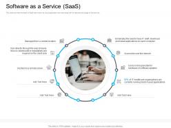 Marketing for cloud computing software as a service saas remote server ppt example file