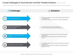 Marketing For Cloud Crucial Challenges Of Solutions Training Programs Ppt Topics