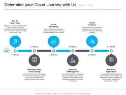 Marketing for cloud determine your cloud journey security management ppt themes