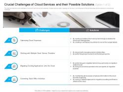 Marketing For Crucial Challenges Of Cloud Services Service Providers Ppt Presentation Files