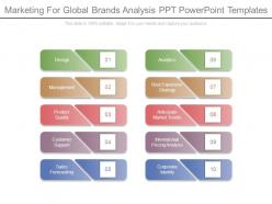 Marketing for global brands analysis ppt powerpoint templates