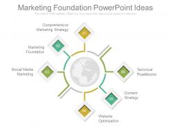 Marketing foundation powerpoint ideas