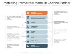 Marketing framework model in channel partner