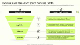 Marketing Funnel Focus Growth Innovative Growth Marketing Techniques For Modern Businesses MKT SS Colorful Adaptable