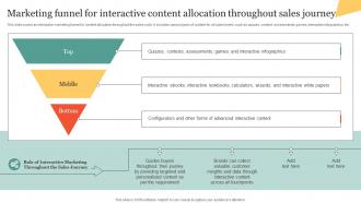 Marketing Funnel For Interactive Content Allocation Throughout Using Interactive Marketing MKT SS V