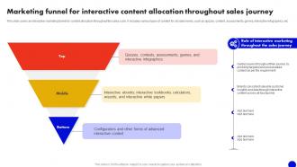Marketing Funnel For Interactive Content Interactive Marketing Comprehensive Guide MKT SS V