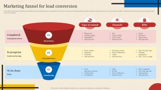 Marketing Funnel For Lead Conversion Executing New Service Sales And Marketing Process