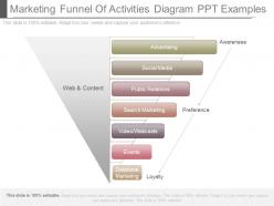 Marketing funnel of activities diagram ppt examples