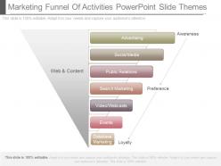 Marketing funnel of activities powerpoint slide themes