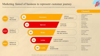 Marketing Funnel Of Business To Represent Customer Journey Social Media Marketing