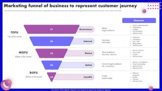 Marketing Funnel Of Business To Represent Customer SEO Marketing Strategy Development