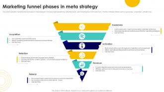 Marketing Funnel Phases In Meta Strategy